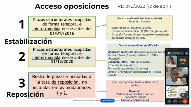 Esquema acceso oposiciones estabilización y reposición